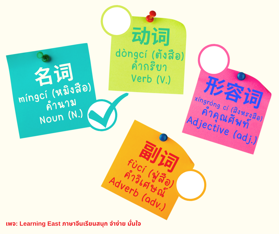 ชนิดของคำ ประเภทของคำ ในภาษาจีน อังกฤษ ไทย โดยสถาบันภาษาจีนเลิร์นนิ่งอีสท์ Learning East