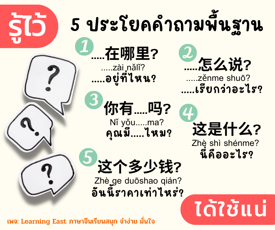 ประโยคคำถามพื้นฐานภาษาจีนพร้อมคำอ่านภาษาไทย โดยสถาบันภาษาจีนเลิร์นนิ่งอีสท์ Learning East