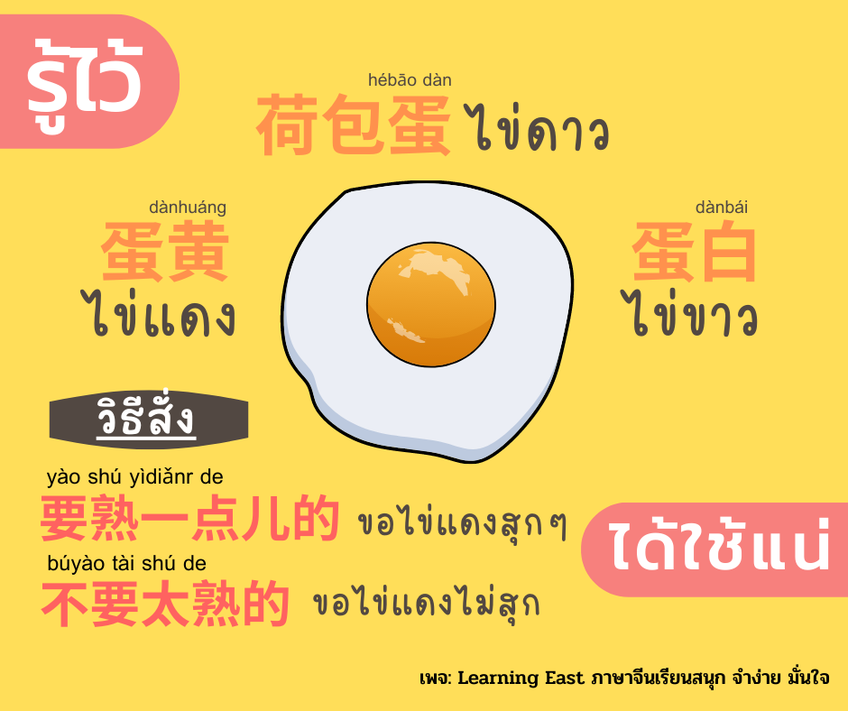 วิธีสั่งไข่ดาวเป็นภาษาจีน โดยสถาบันภาษาจีนเลิร์นนิ่งอีสท์ Learning East